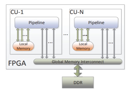 fpga