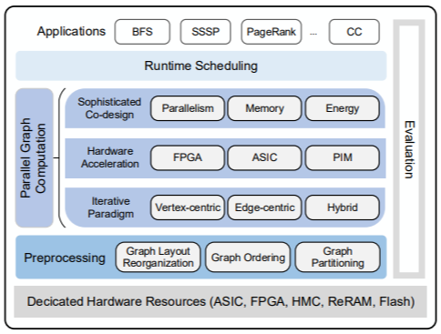 graphaccelerator