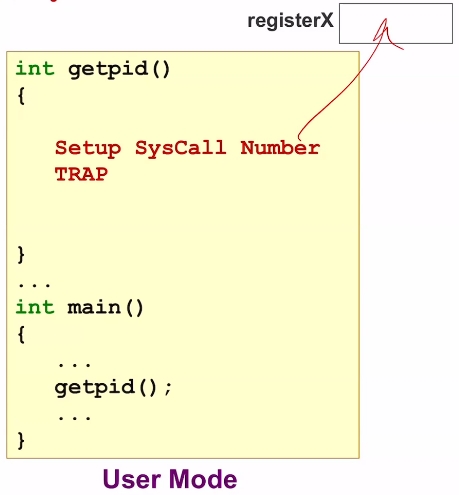 syscall1