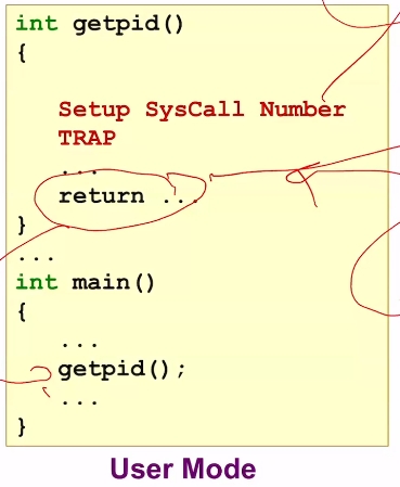 syscall4