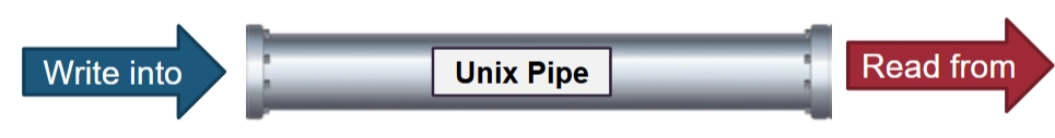 unixPipe