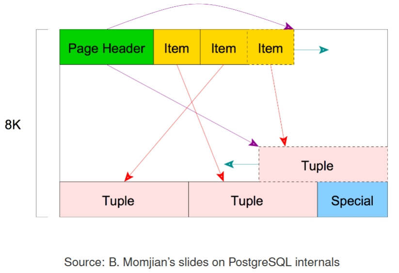 postgres