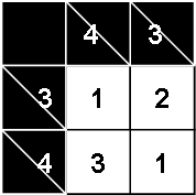 Solved configuration of a cross sum