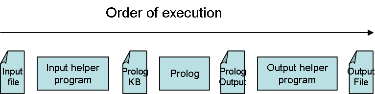 Homework 2I pipeline