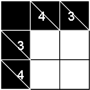 Starting configuration of a cross sum