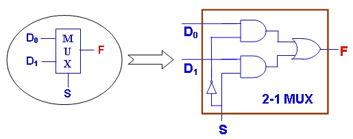 (b) [4-input MUX]