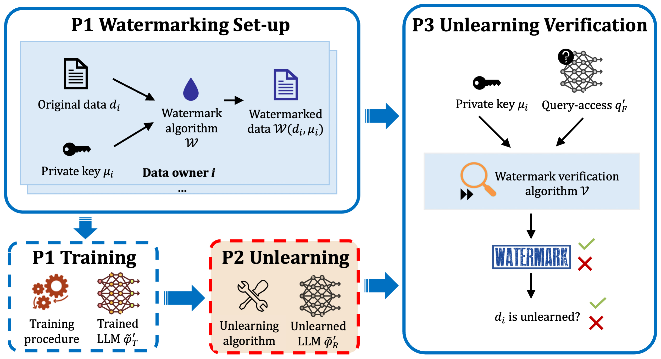 WaterDrum