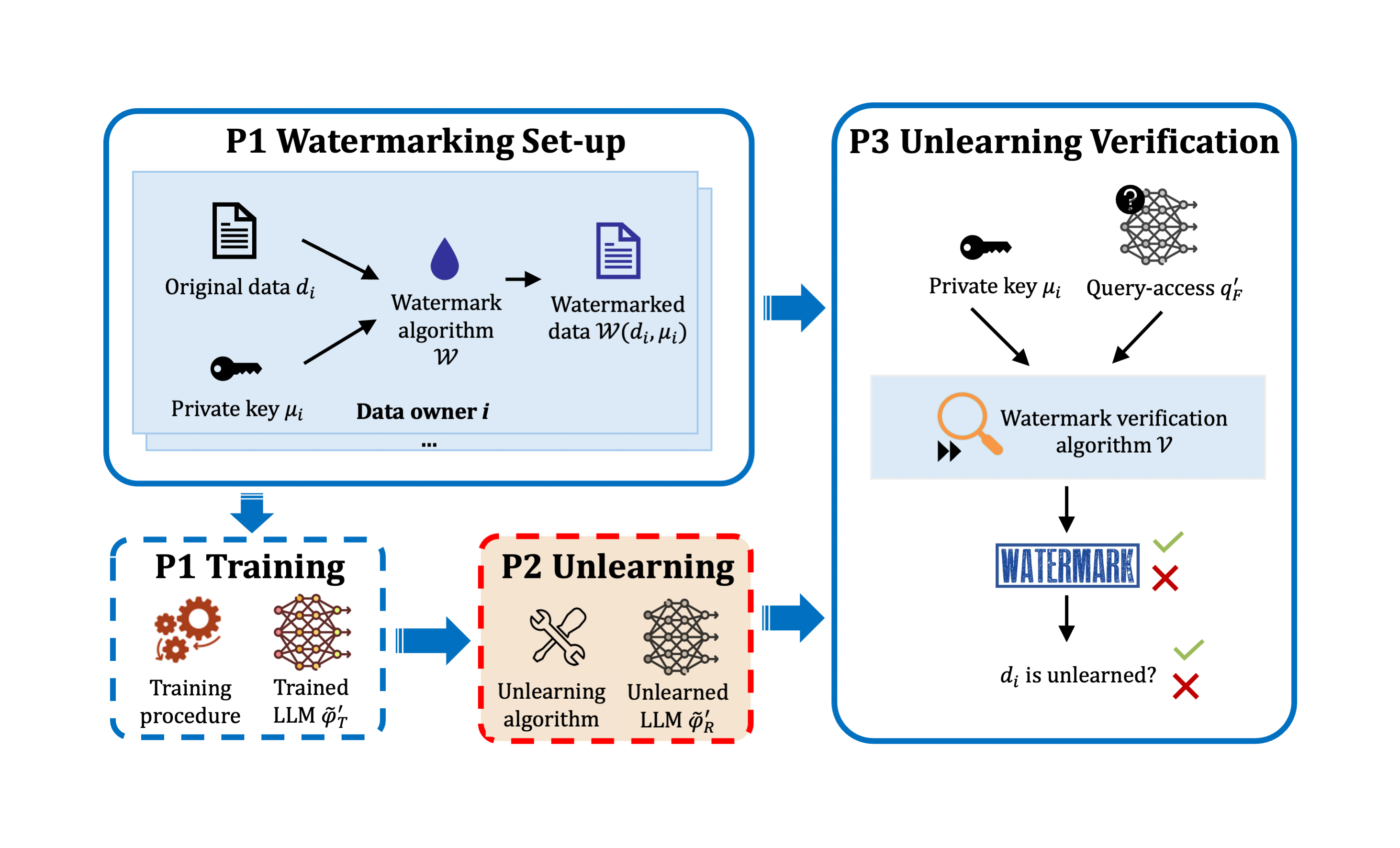 WaterDrum