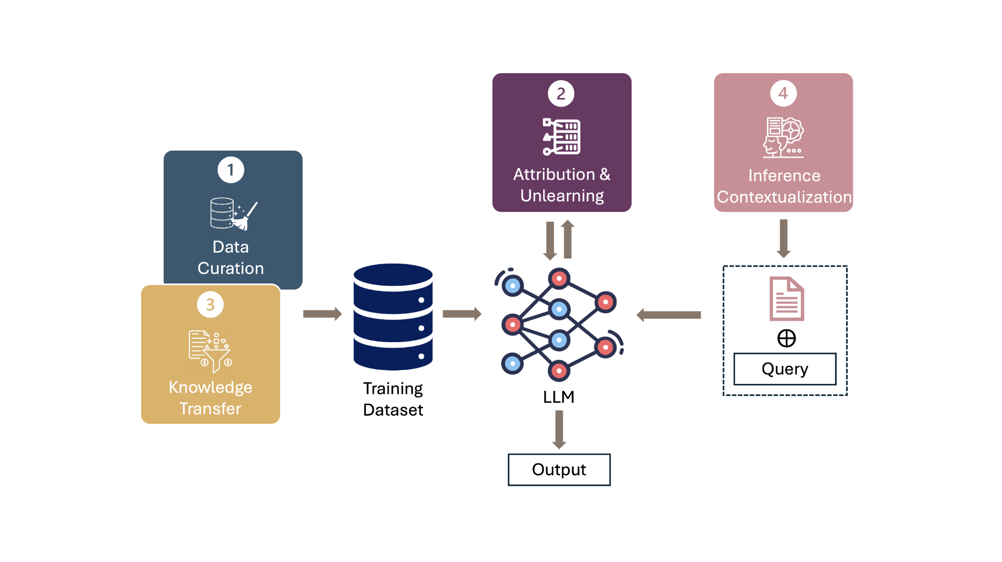 Data-Centric AI