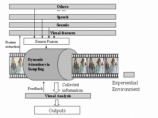 Experience based Sampling Technique Home Page