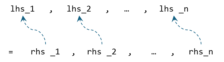 AssgStep02