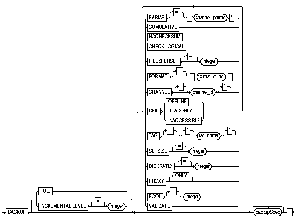 Text Description of backup.gif follows