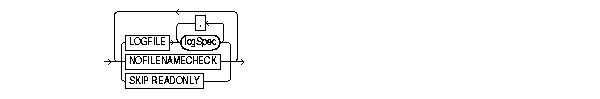 Text Description of dupoptio.gif follows