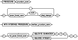 Text description of appba10.gif follows.