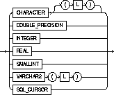 Text description of appba11.gif follows.