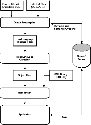 Text description of ch1a.gif follows.