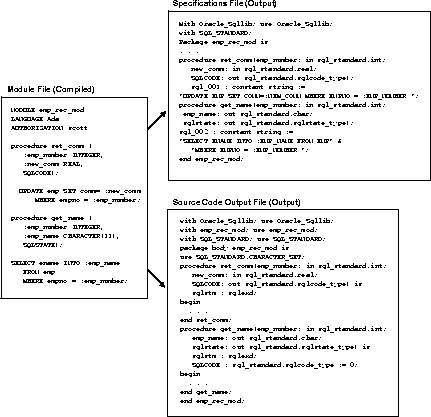Text description of ch1a1.gif follows.