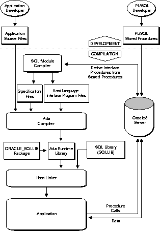 Text description of ch1a2.gif follows.