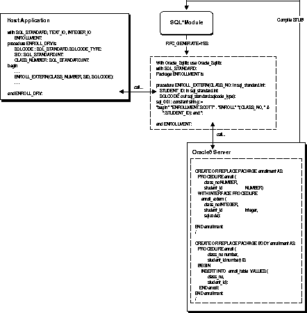 Text description of ch3a.gif follows.