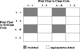 Text description of ch4a.gif follows.