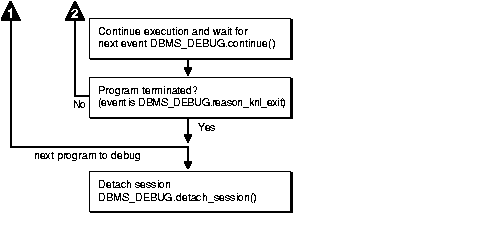 Text description of arf81004.gif follows.