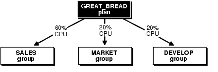 Text description of dbrm2.gif follows.