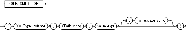 Description of insertxmlbefore.gif follows