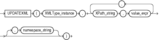 Description of updatexml.gif follows