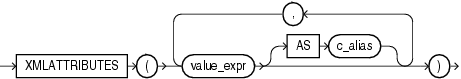 Description of xml_attributes_clause.gif follows