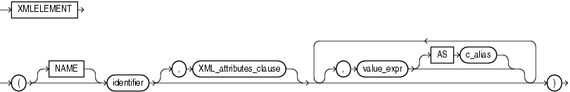 Description of xmlelement.gif follows
