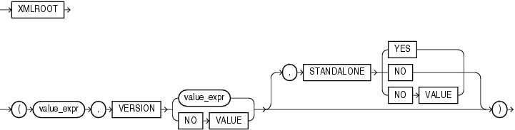 Description of xmlroot.gif follows