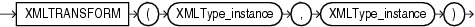 Description of xmltransform.gif follows