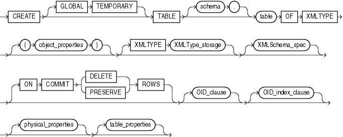 Description of xmltype_table.gif follows