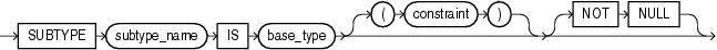Description of subtype_definition.gif follows
