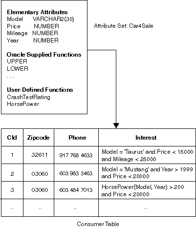 Description of datatype.gif follows