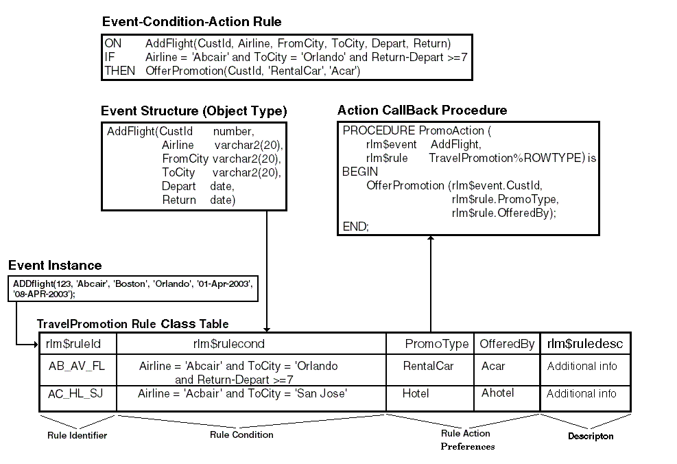 Description of dbruleset.gif follows