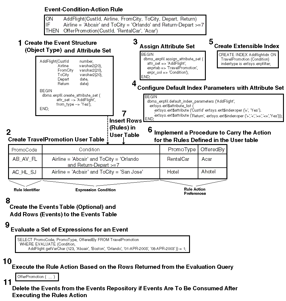 Description of expfilprocess.gif follows