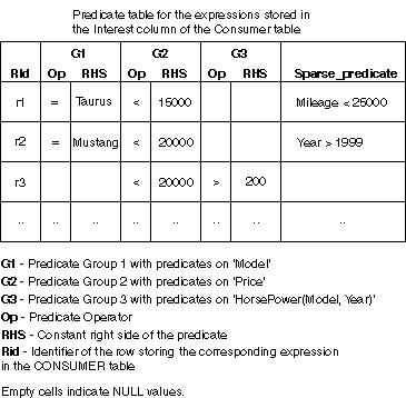 Description of predicatetable.gif follows