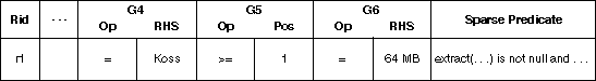 Description of xpathpred.gif follows