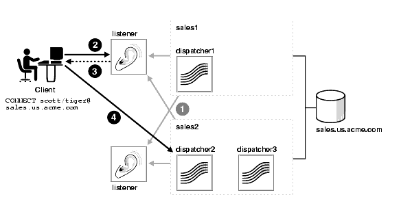 Description of net81033.gif follows