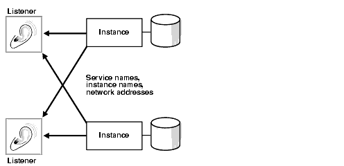 Description of net81035.gif follows