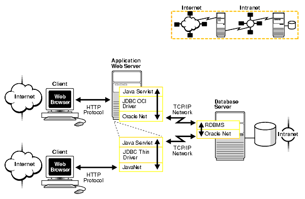 Description of net81074.gif follows