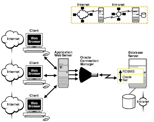 Description of net81080.gif follows