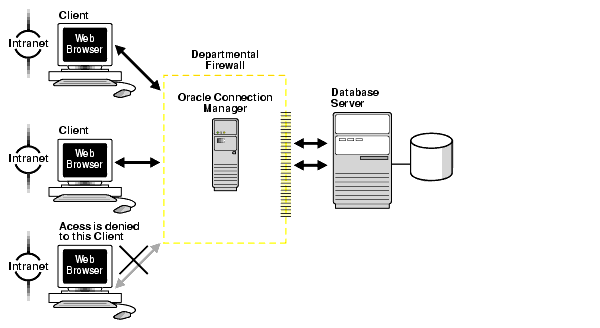 Description of net81082.gif follows
