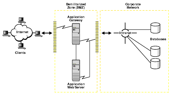Description of net81083.gif follows