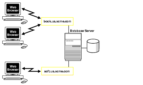 Description of net81091.gif follows