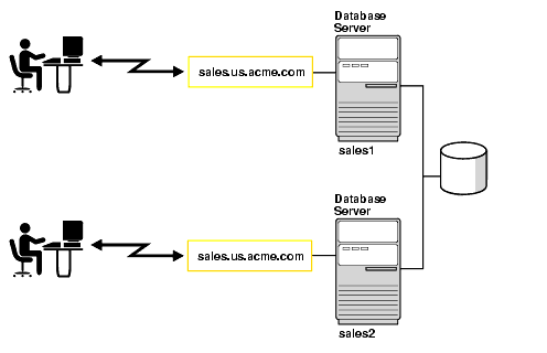 Description of net81093.gif follows