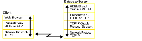 Description of net81102.gif follows