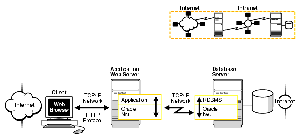 Description of net81105.gif follows