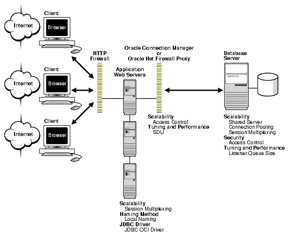 Description of net81111.gif follows